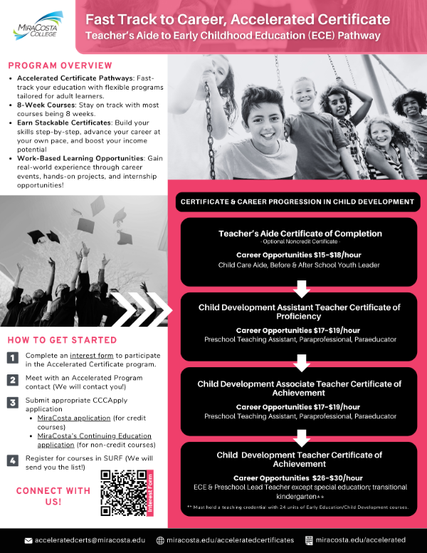 Teacher’s Aide To Early Childhood Education (ECE) Pathway