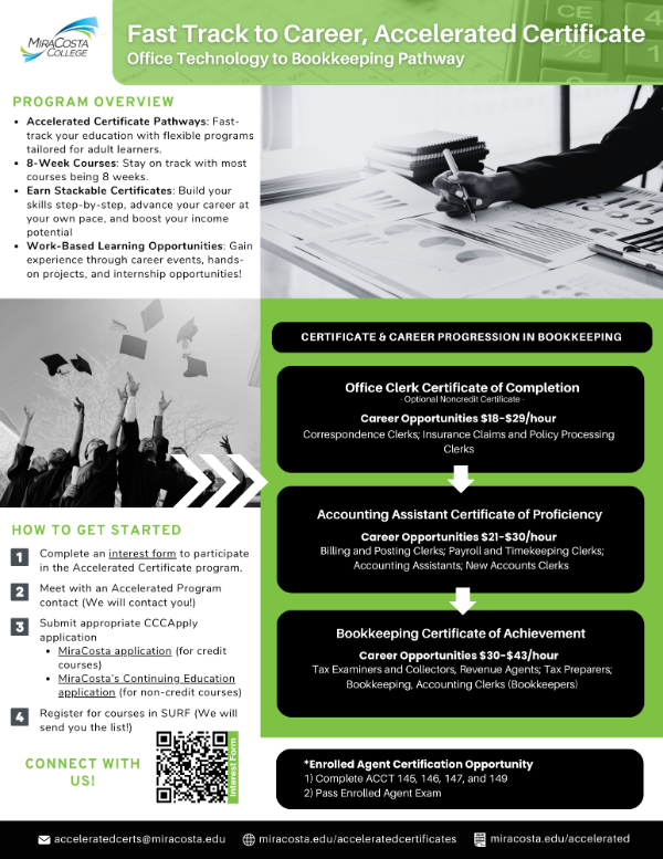 Office Technology To Bookkeeping Pathway