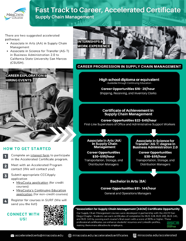 Supply Chain Management