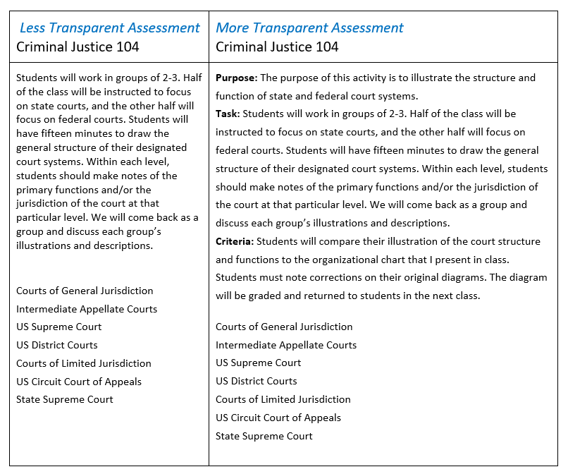 Assessment Comparison