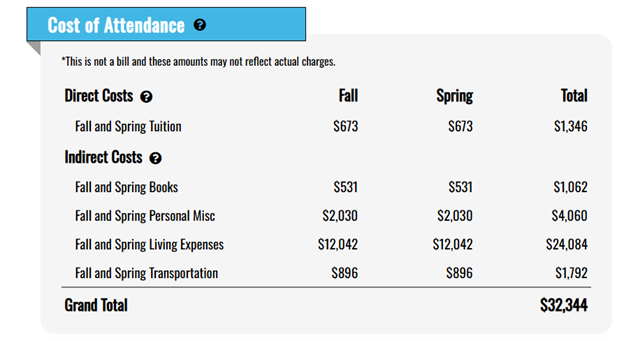 Cost of Attendance